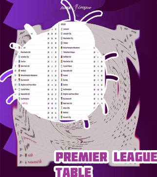 England football table