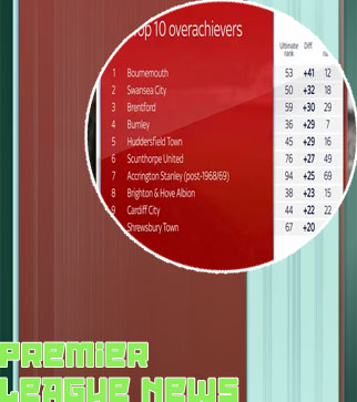 Sky sports premier league table